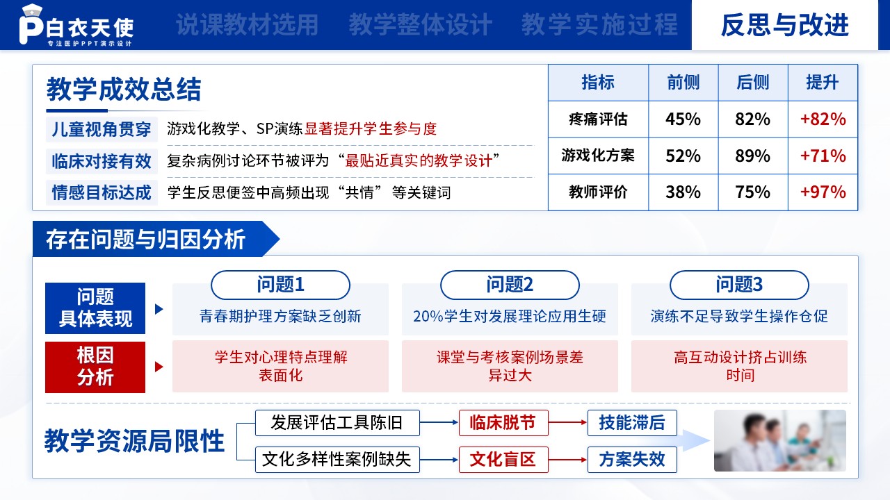 151期-护理说课（儿科护理学）第7页预览