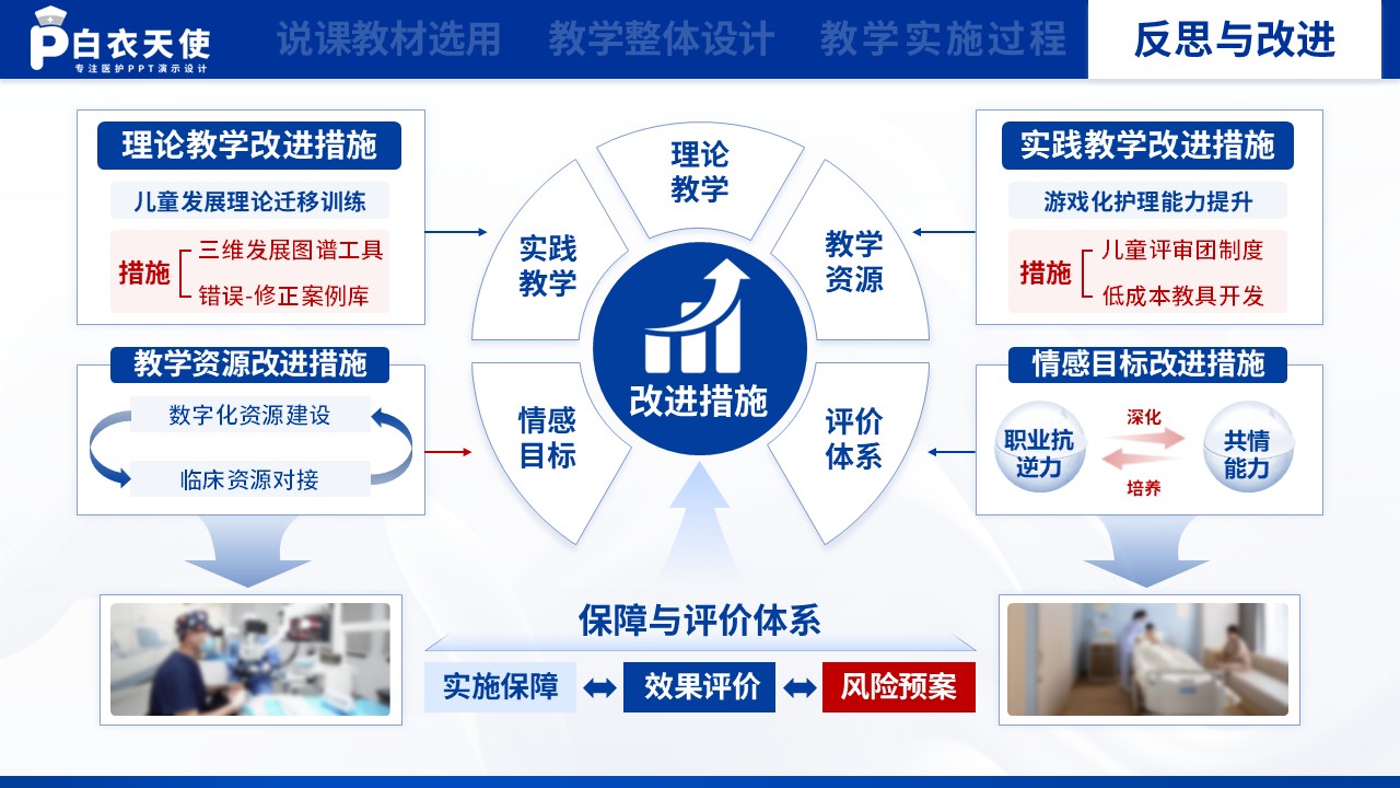 151期-护理说课（儿科护理学）第8页预览