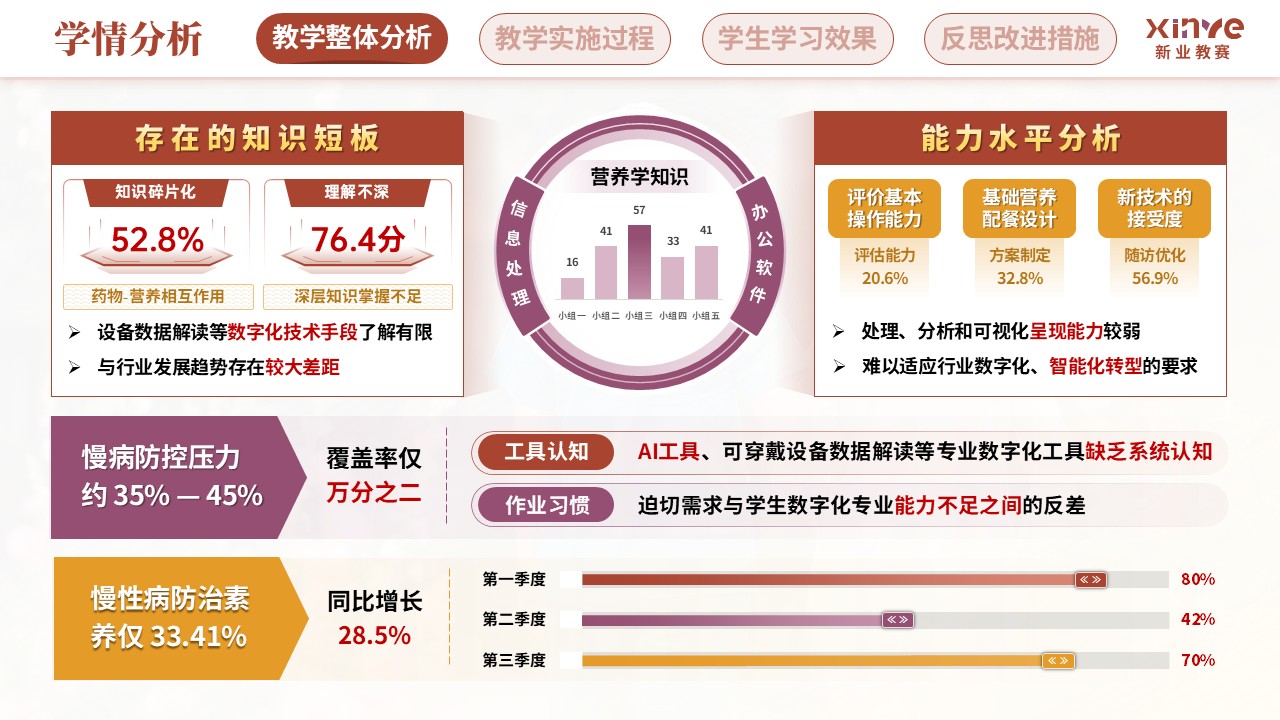 教学实施报告(营养健康数字化管理—红紫黄）第2页预览图