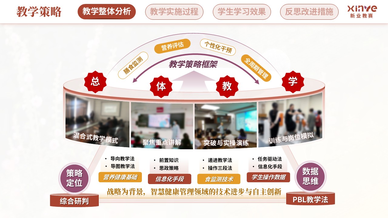 教学实施报告(营养健康数字化管理—红紫黄）第4页预览图