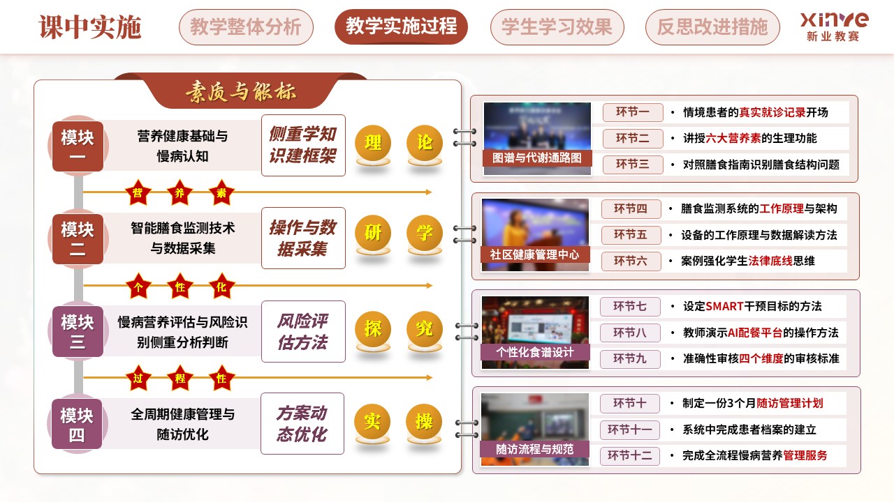 教学实施报告(营养健康数字化管理—红紫黄）第6页预览图
