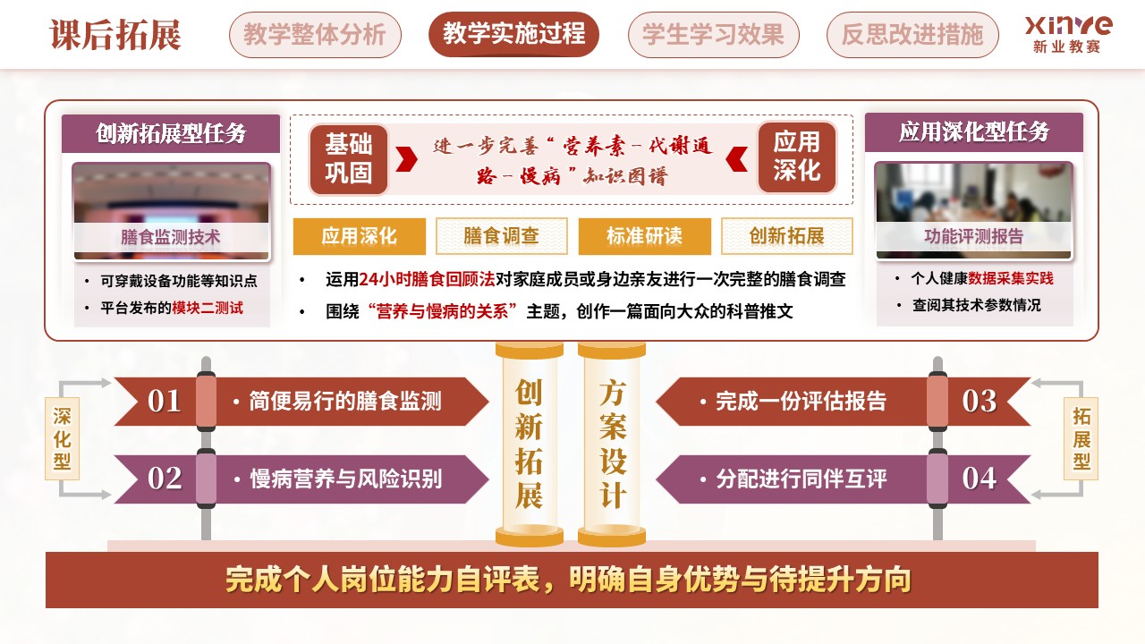 教学实施报告(营养健康数字化管理—红紫黄）第7页预览图