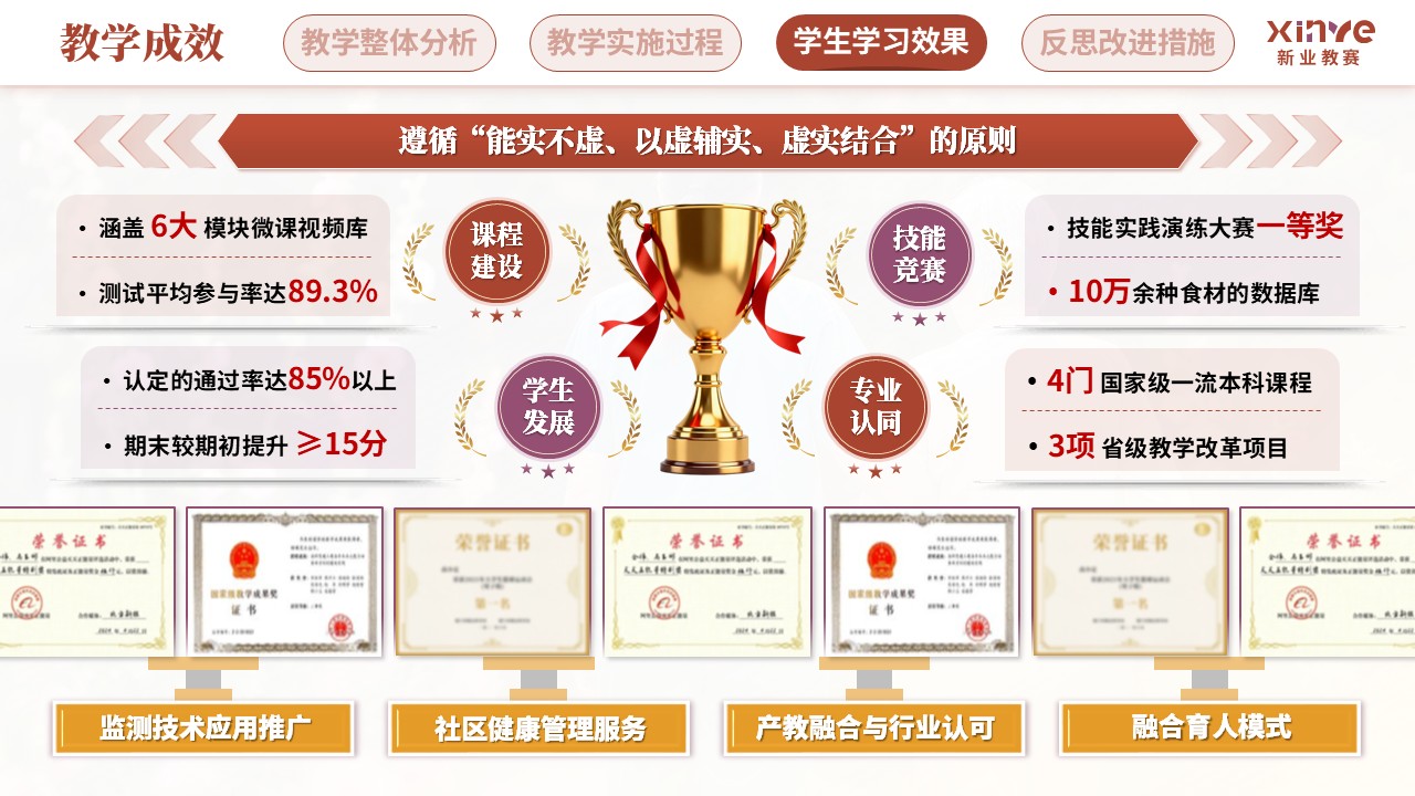 教学实施报告(营养健康数字化管理—红紫黄）第9页预览图