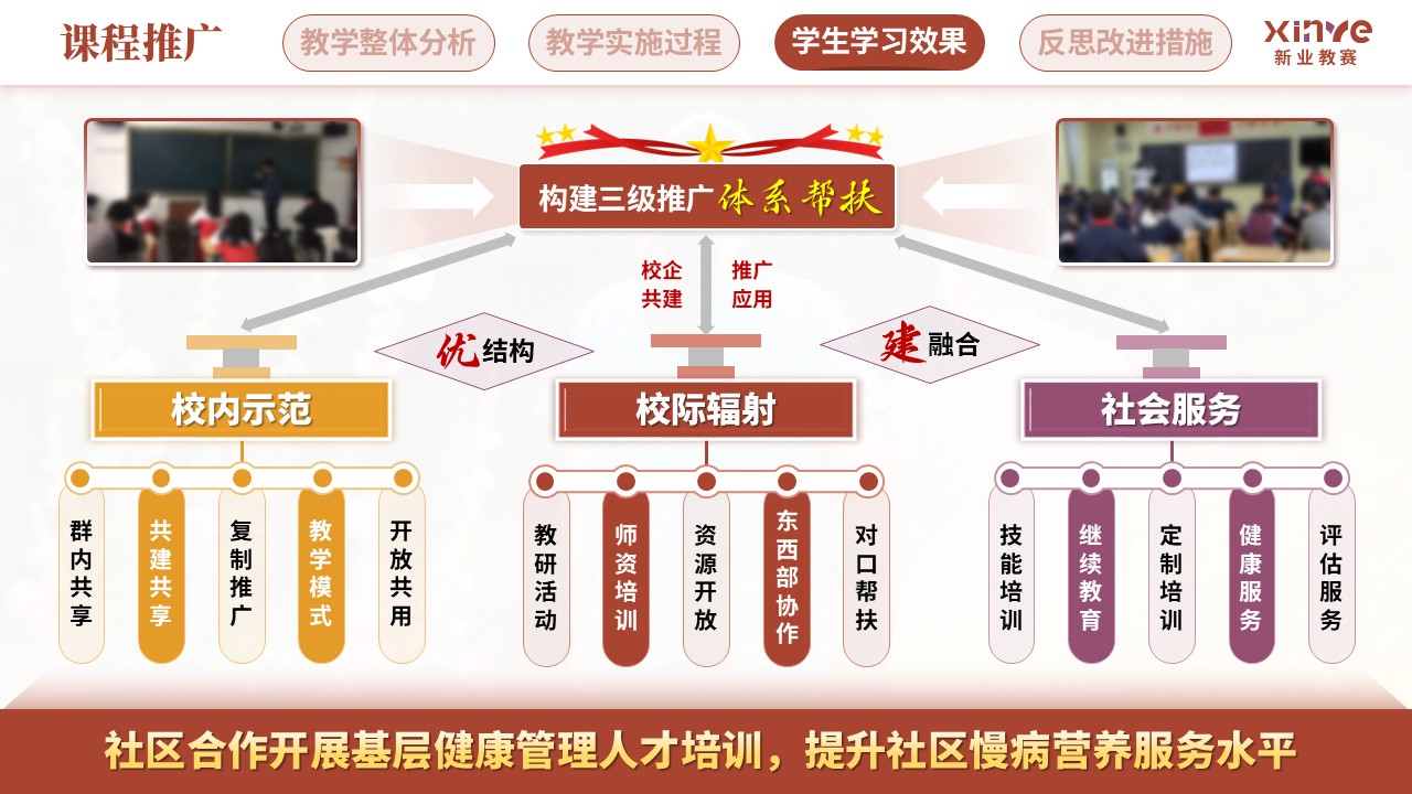 教学实施报告(营养健康数字化管理—红紫黄）第10页预览图