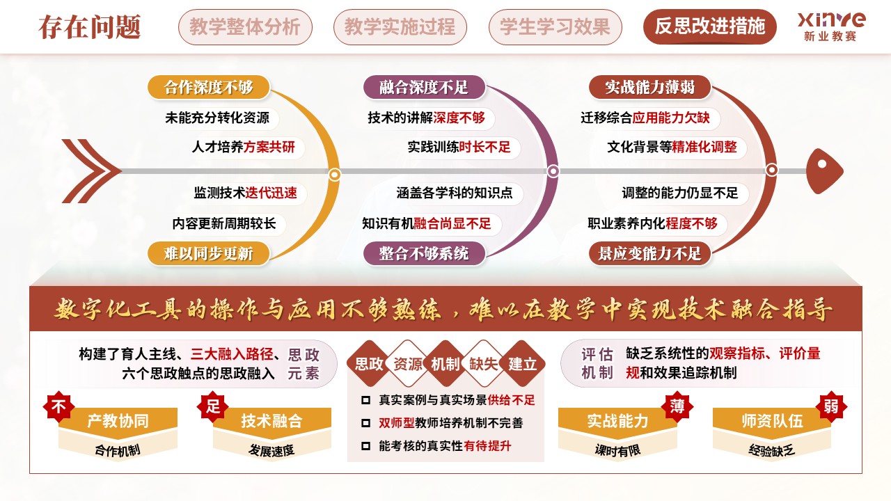 教学实施报告(营养健康数字化管理—红紫黄）第11页预览图