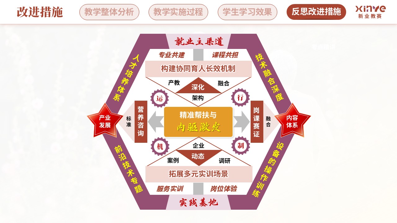 教学实施报告(营养健康数字化管理—红紫黄）第12页预览图