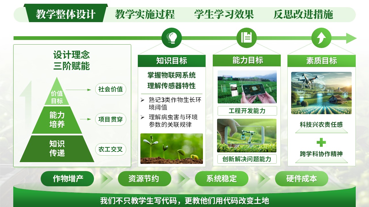 《智慧大棚》教学创新大赛第3页预览图