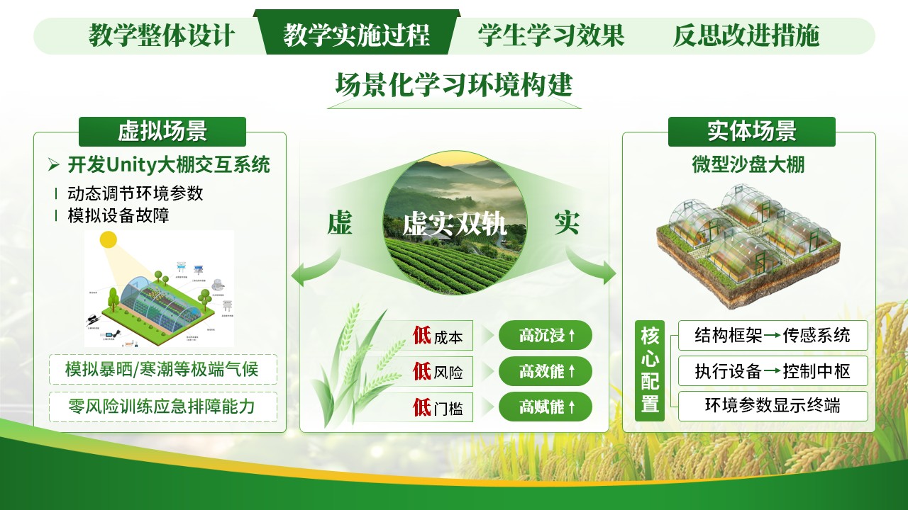 《智慧大棚》教学创新大赛第4页预览图