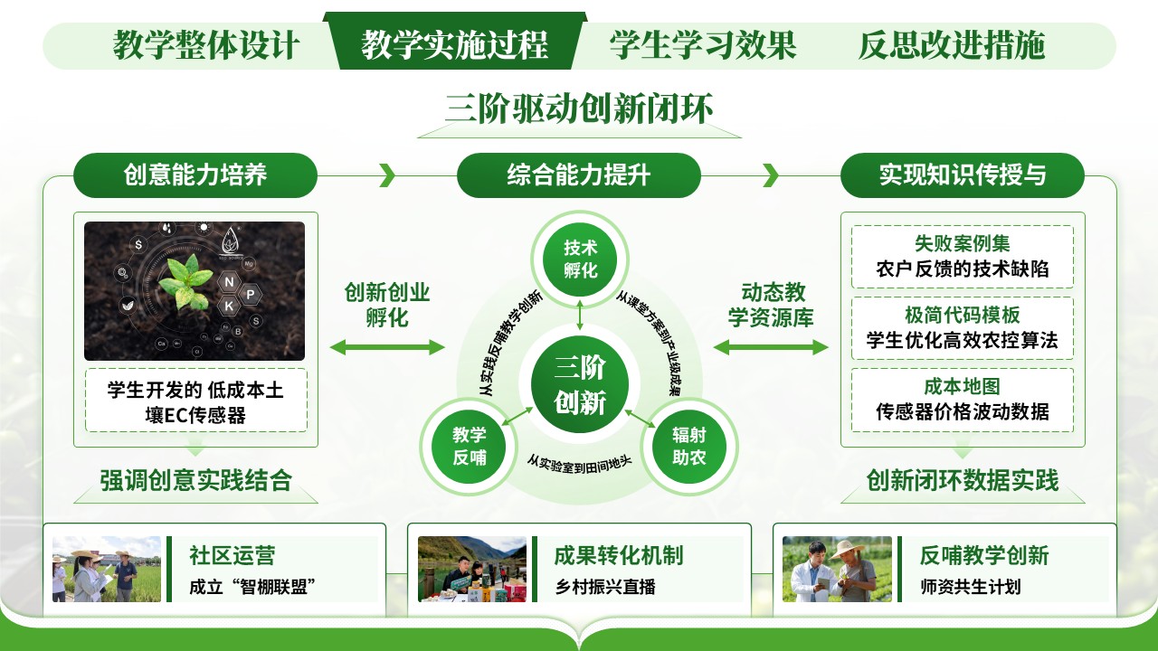 《智慧大棚》教学创新大赛第6页预览图