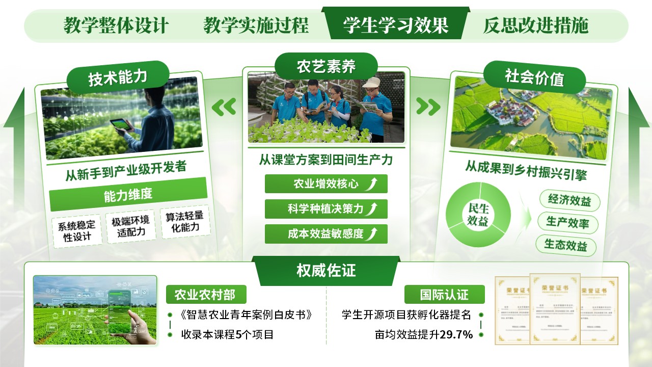 《智慧大棚》教学创新大赛第7页预览图