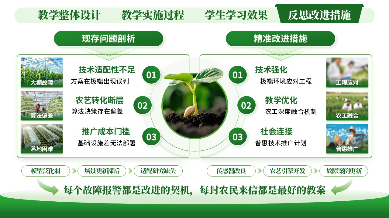 《智慧大棚》教学创新大赛第8页预览图