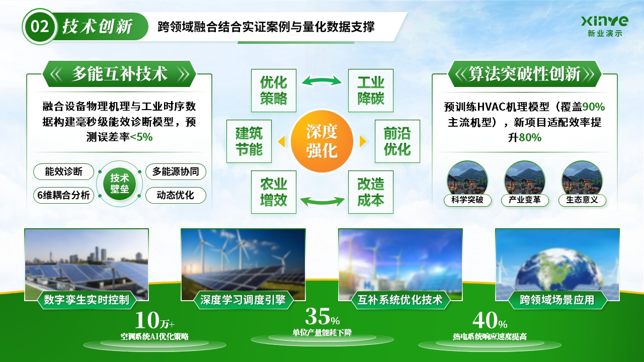《绿能增效》大创赛第4页预览图