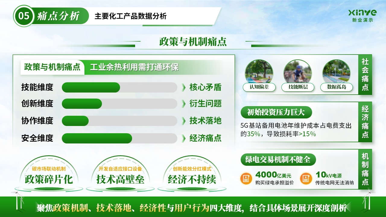 《绿能增效》大创赛第7页预览图