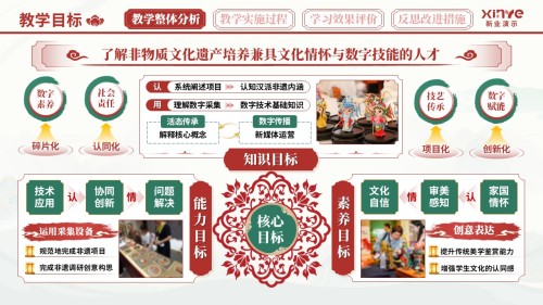 教学实施报告(非遗汉派——红绿黄)