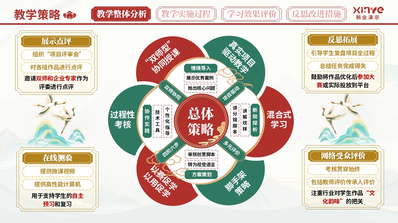 教学实施报告（非遗汉派——红绿黄）第3页预览图