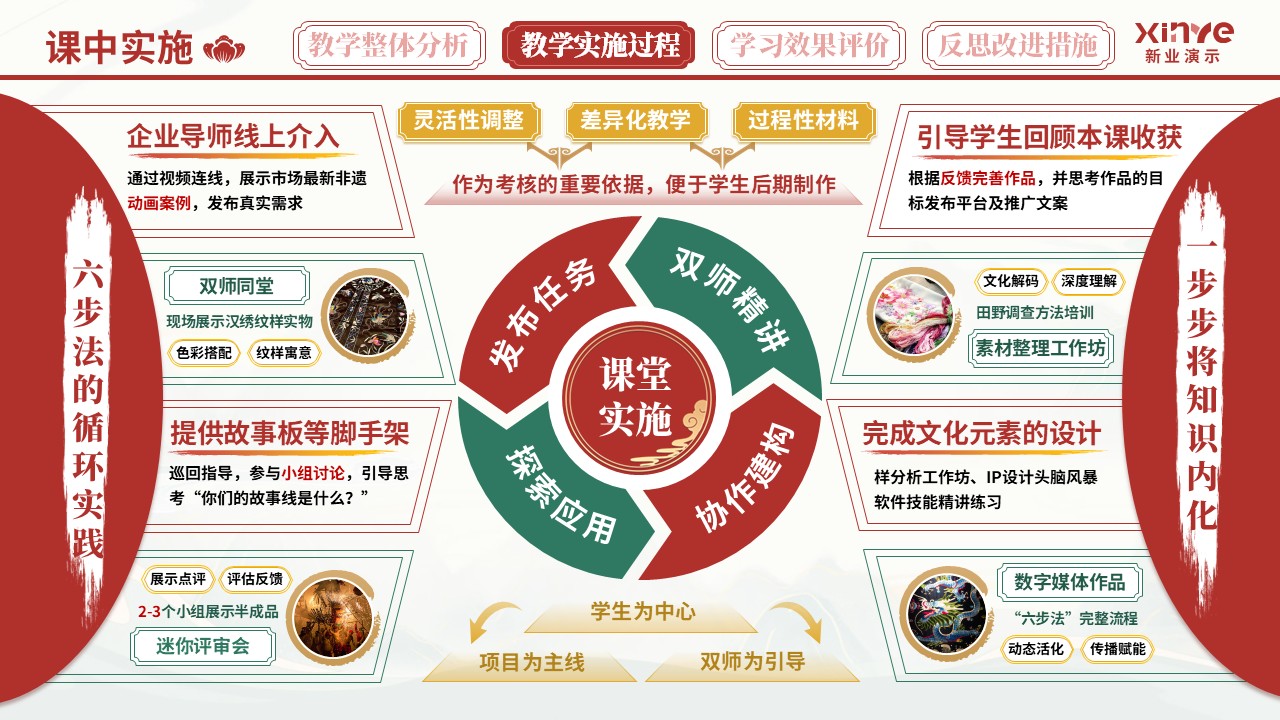 教学实施报告（非遗汉派——红绿黄）第5页预览图