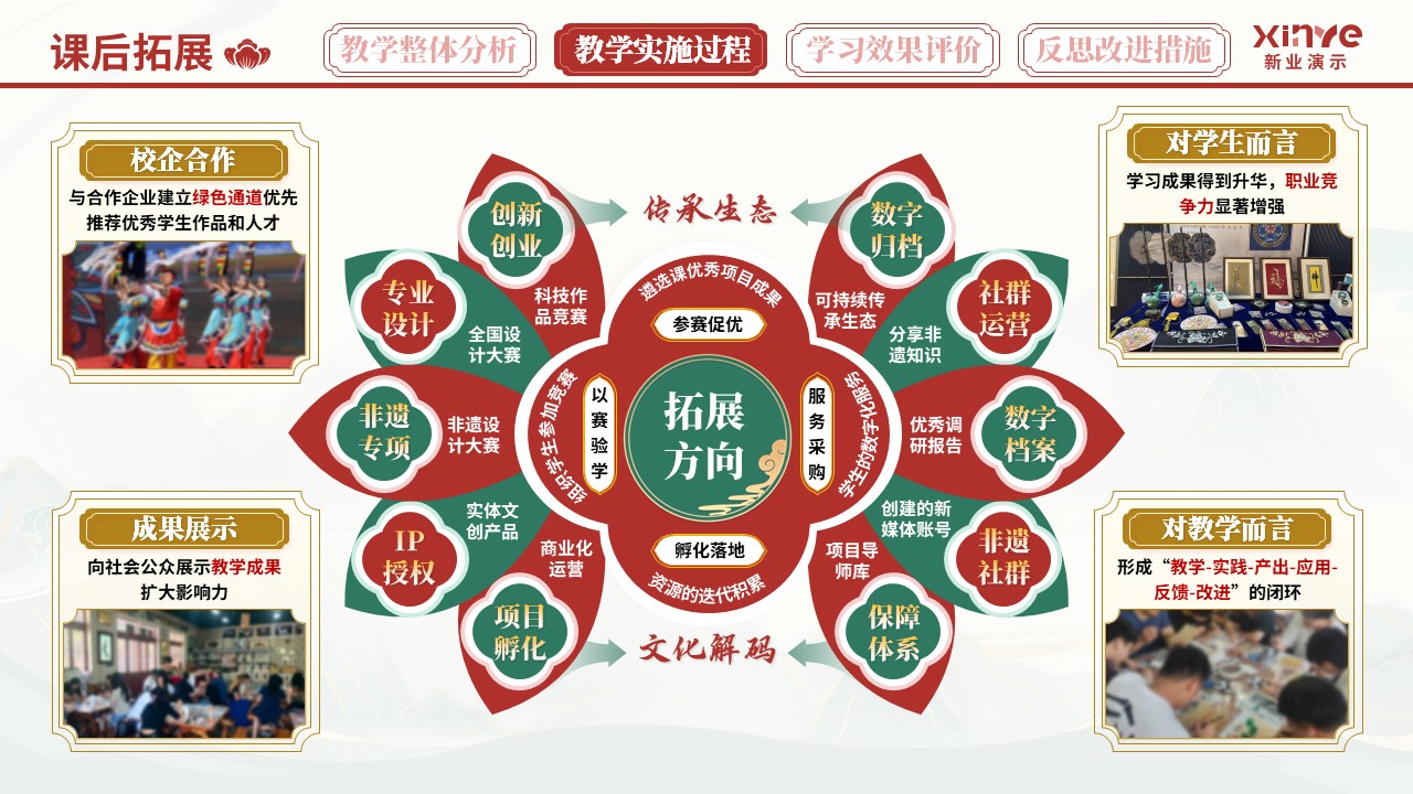 教学实施报告（非遗汉派——红绿黄）第6页预览图