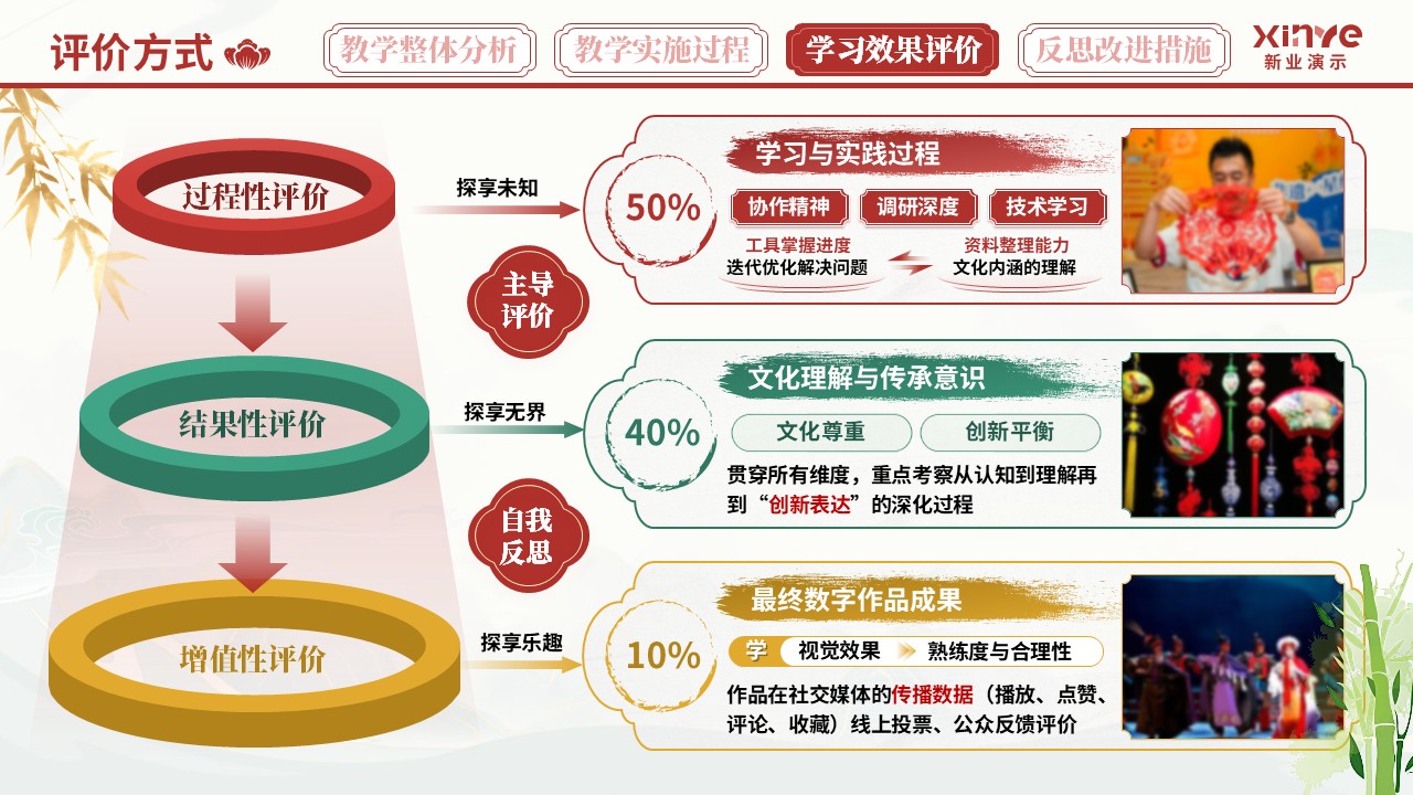教学实施报告（非遗汉派——红绿黄）第7页预览图