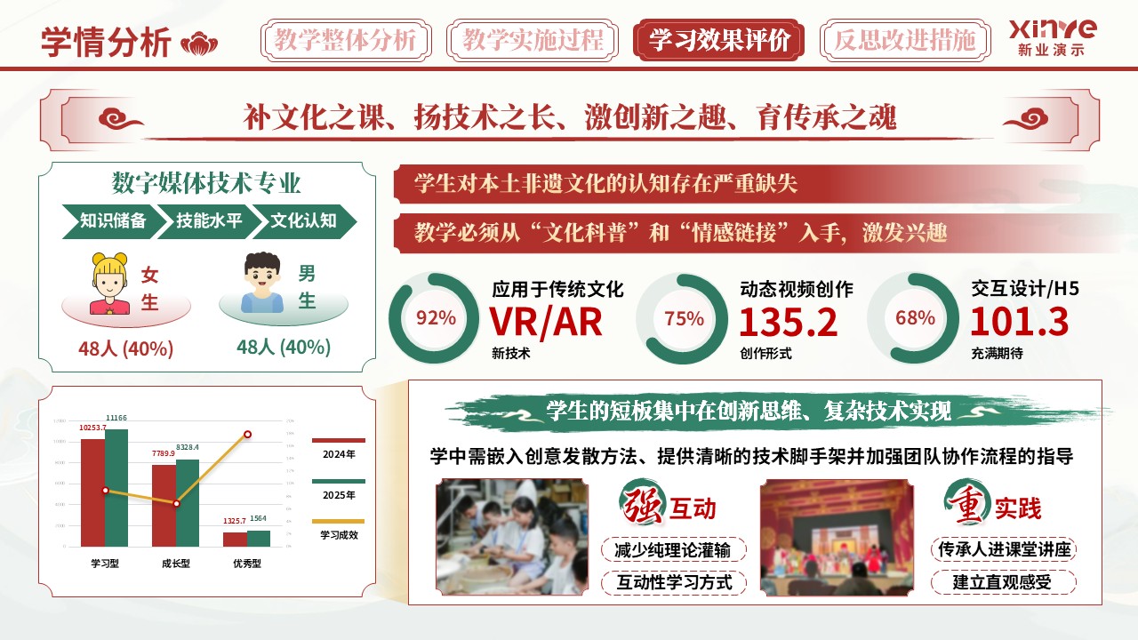 教学实施报告（非遗汉派——红绿黄）第8页预览图