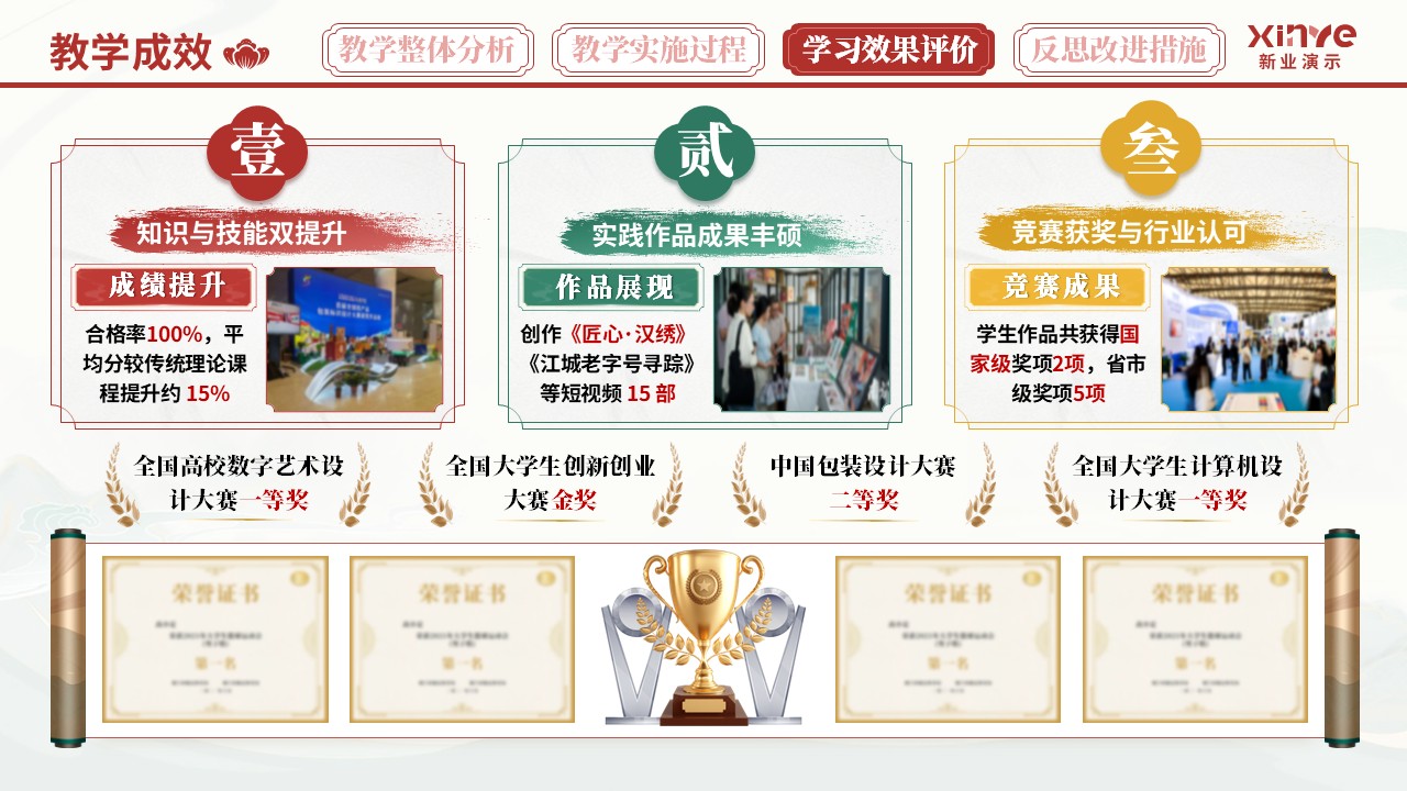 教学实施报告（非遗汉派——红绿黄）第9页预览图