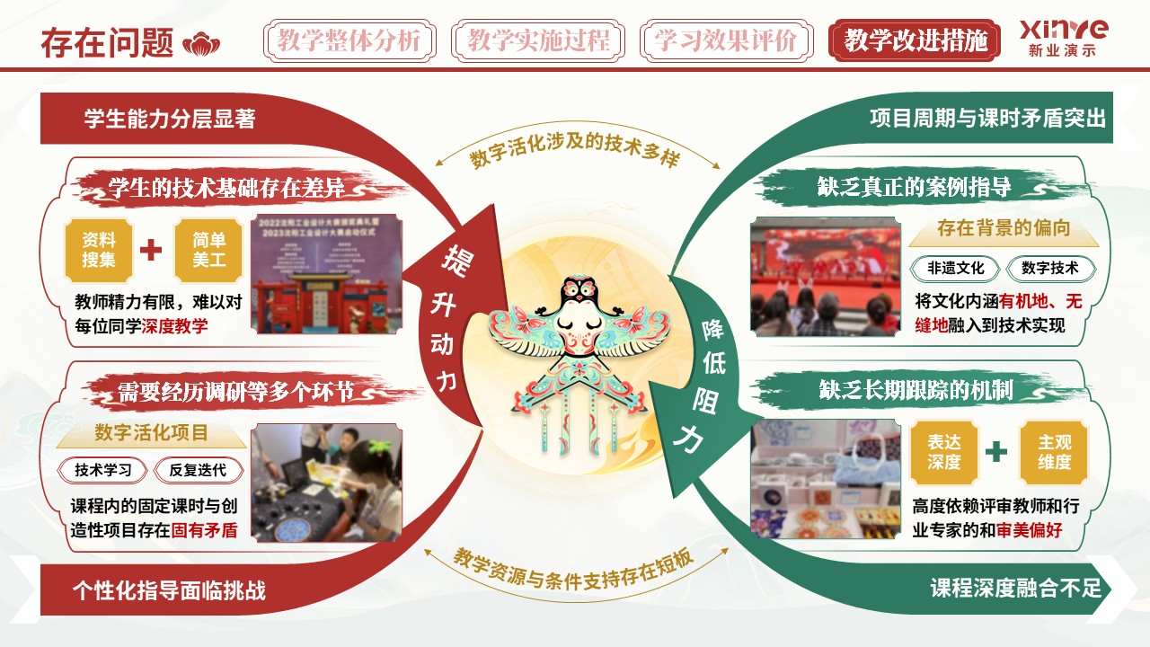 教学实施报告（非遗汉派——红绿黄）第10页预览图