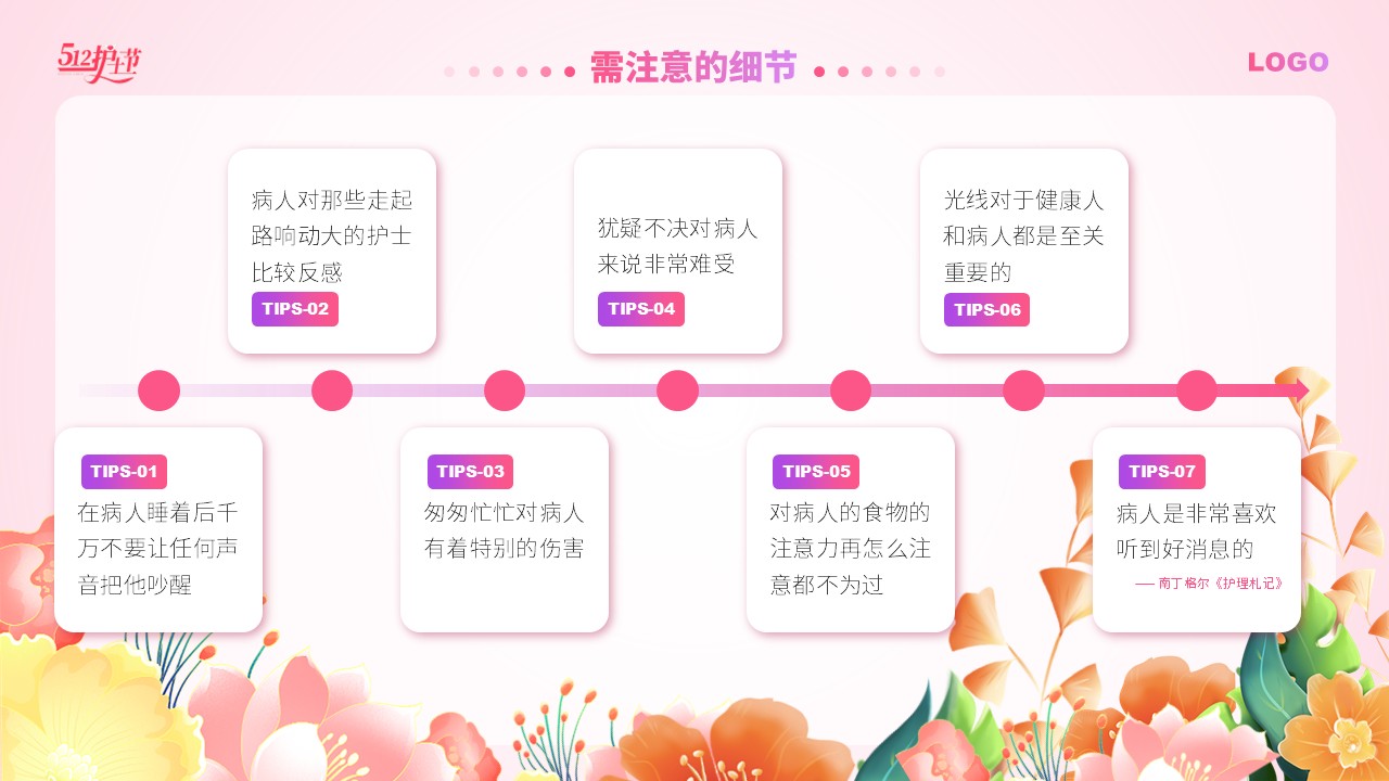95-做一个有温度的护士第9页预览