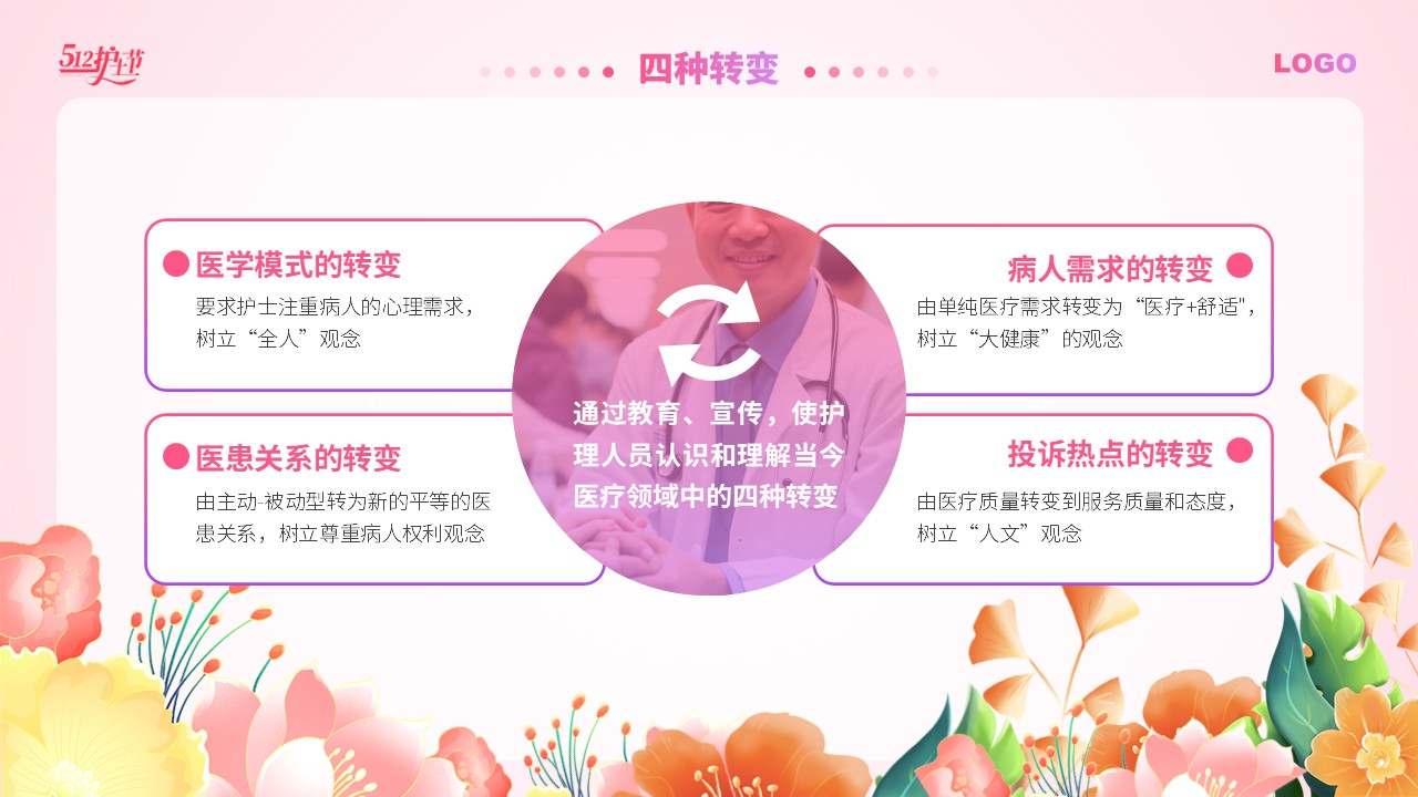 95-做一个有温度的护士第15页预览