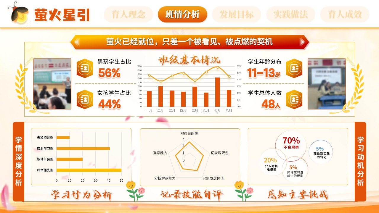 《以萤火为引，照星河万里》班主任基本功大赛第5页预览图