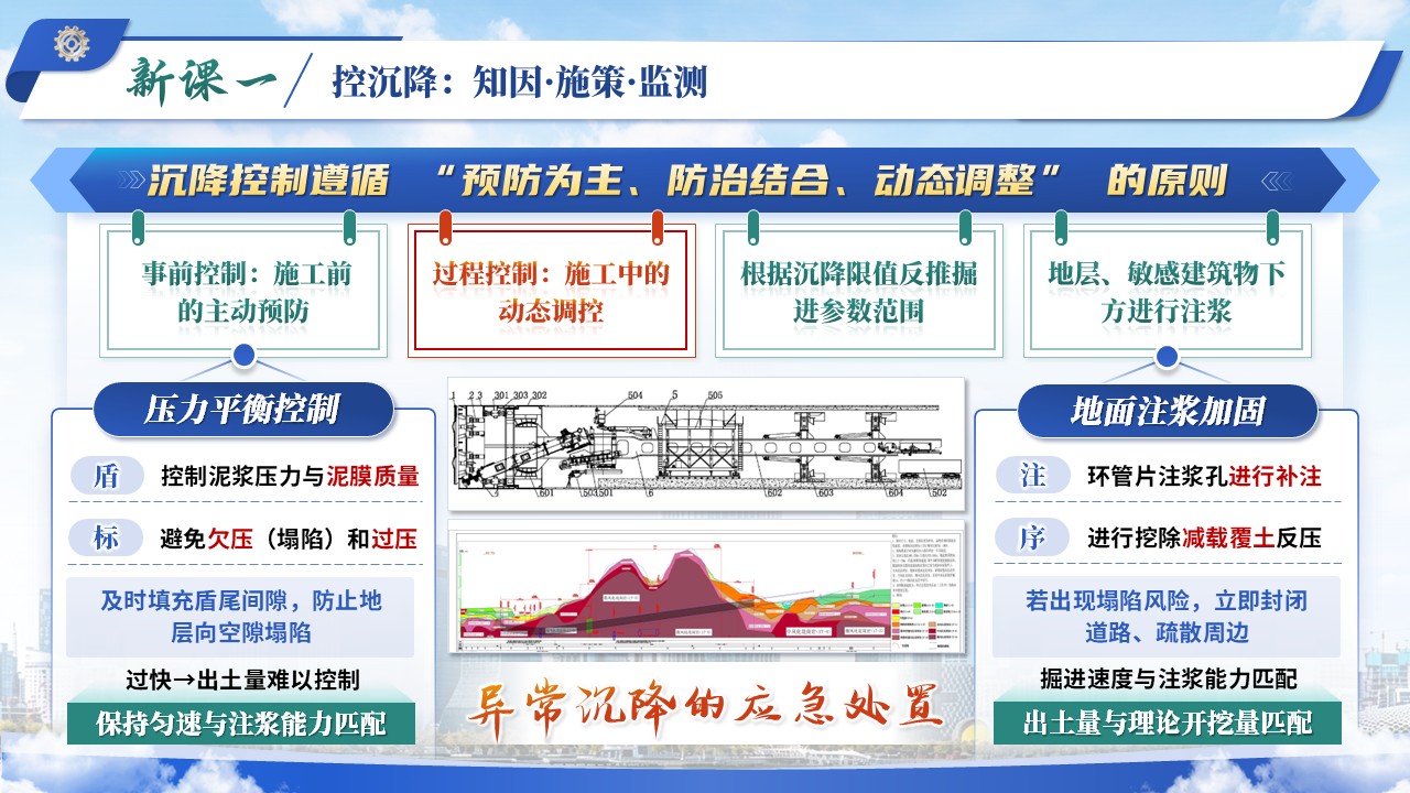 《控沉降 保进仓》教学素养大赛第6页预览图