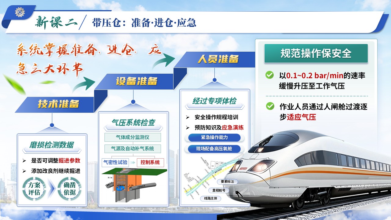 《控沉降 保进仓》教学素养大赛第7页预览图