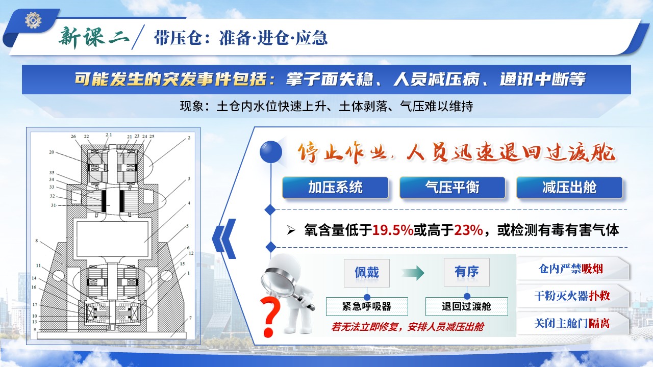 《控沉降 保进仓》教学素养大赛第8页预览图