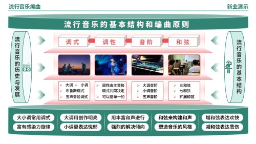 57-2《流行音乐编曲架构图》(绿色)