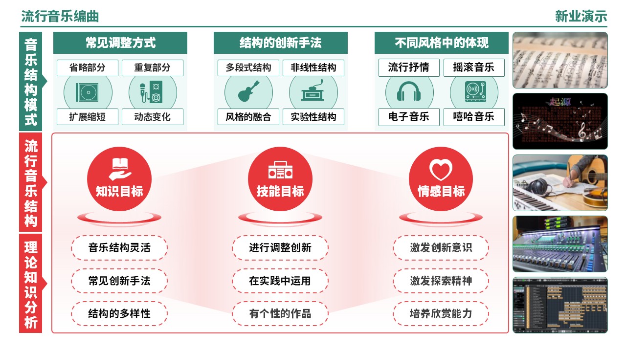 57-2《流行音乐编曲架构图》（绿色）第5页预览图