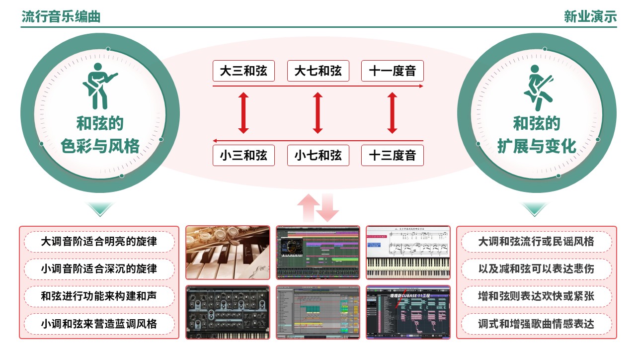 57-2《流行音乐编曲架构图》（绿色）第6页预览图