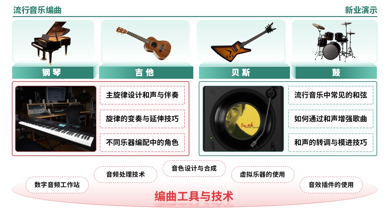 57-2《流行音乐编曲架构图》（绿色）第9页预览图