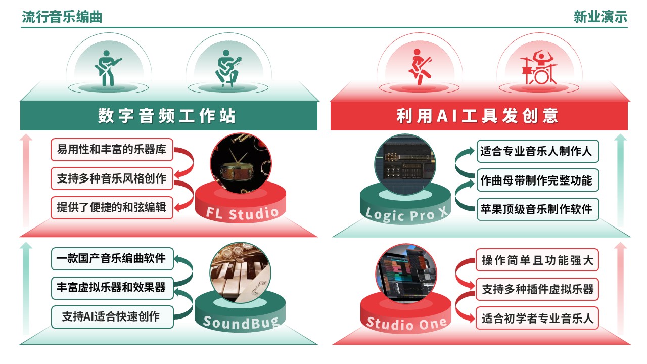 57-2《流行音乐编曲架构图》（绿色）第10页预览图