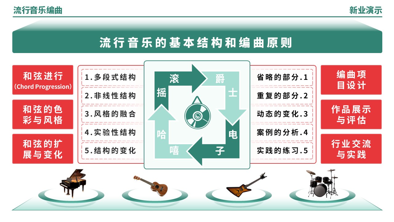 57-2《流行音乐编曲架构图》（绿色）第12页预览图