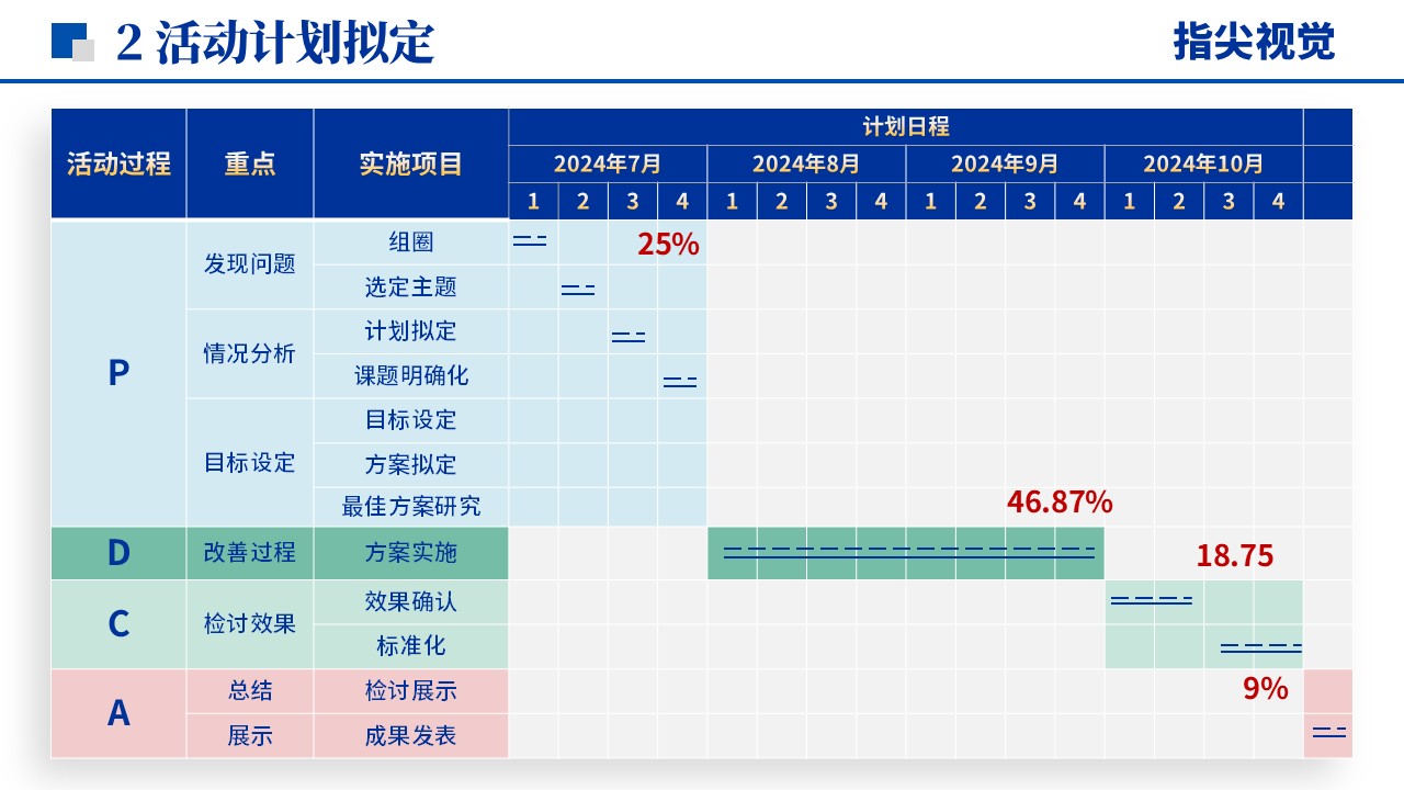 072期-重症医学品管圈（蓝色）第5页预览