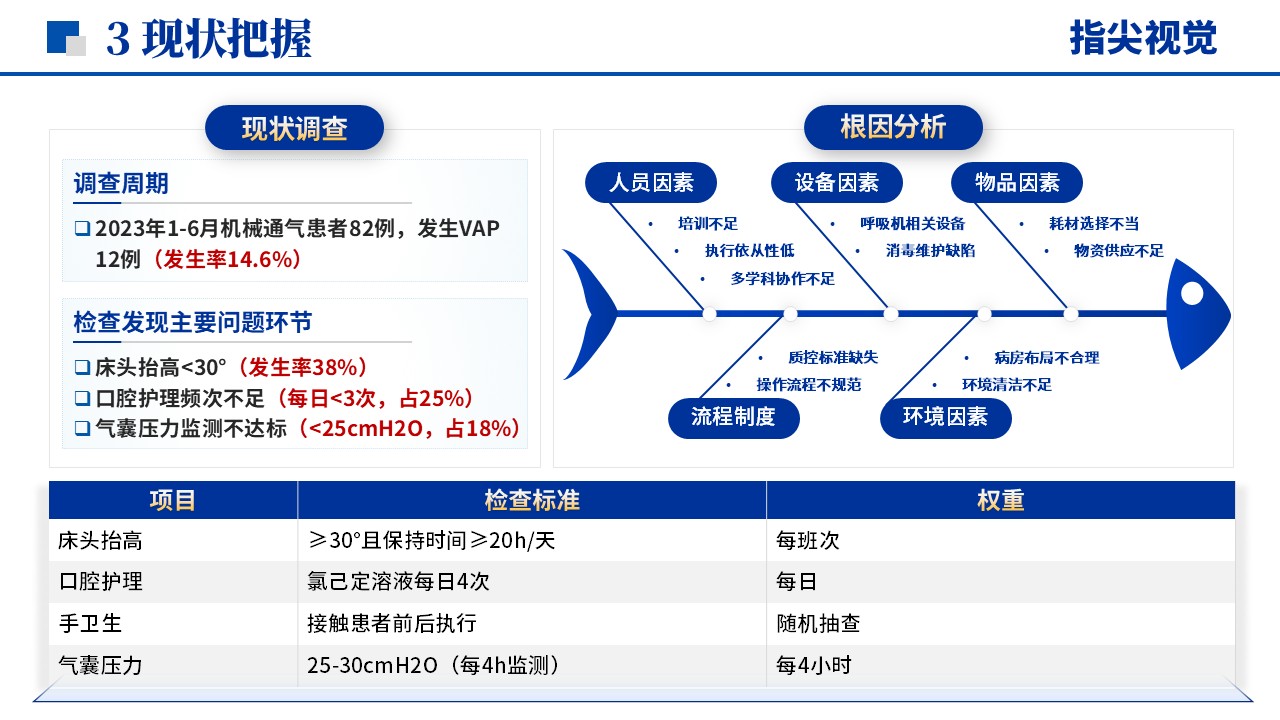 072期-重症医学品管圈（蓝色）第6页预览