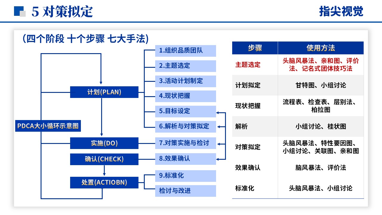 072期-重症医学品管圈（蓝色）第8页预览