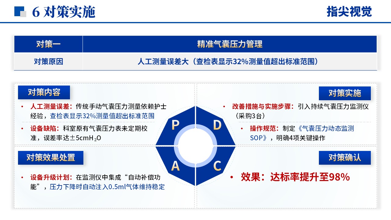 072期-重症医学品管圈（蓝色）第9页预览