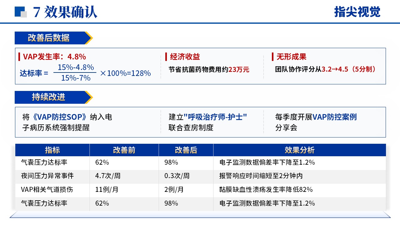 072期-重症医学品管圈（蓝色）第10页预览