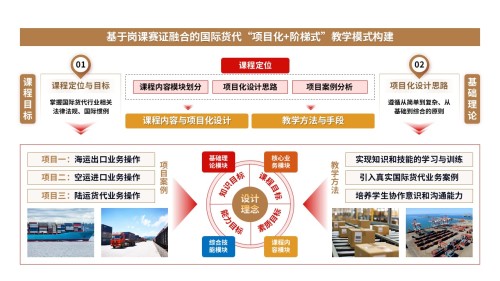 84-1 教学实施报告(国际货代-红黄棕)