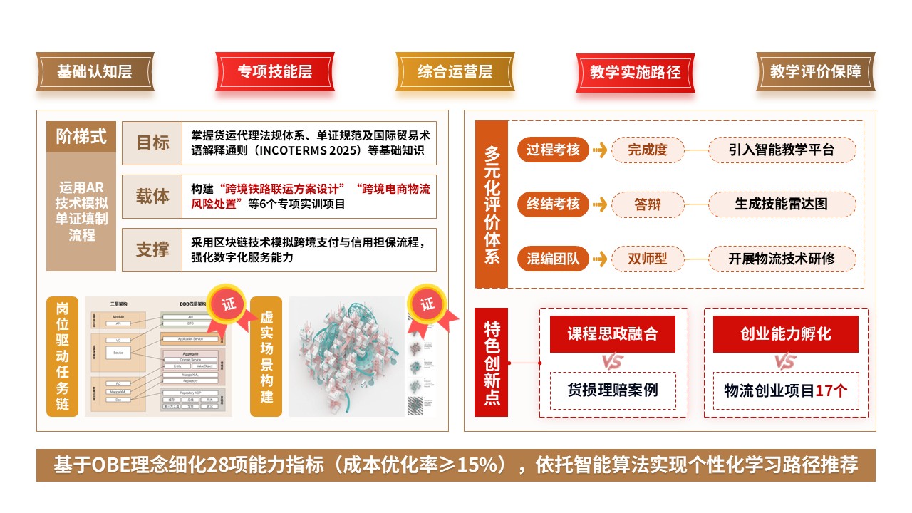 84-1 教学实施报告（国际货代-红黄棕）第3页预览图