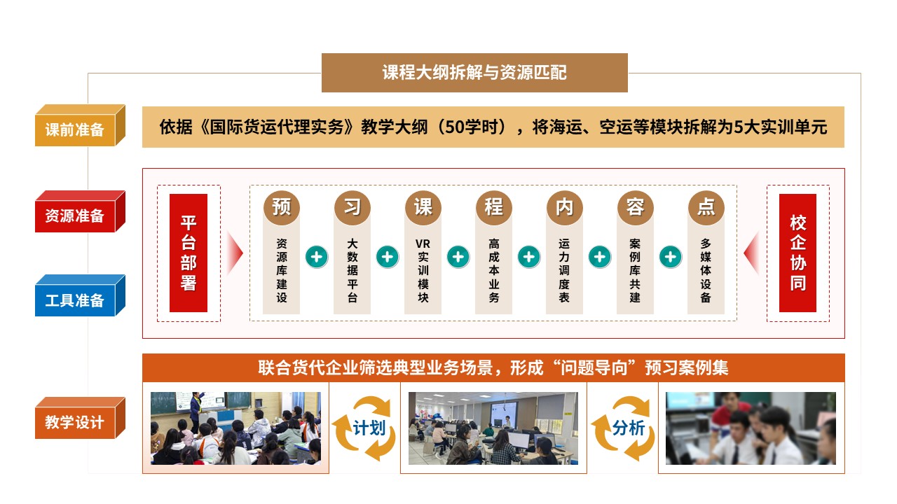 84-1 教学实施报告（国际货代-红黄棕）第5页预览图
