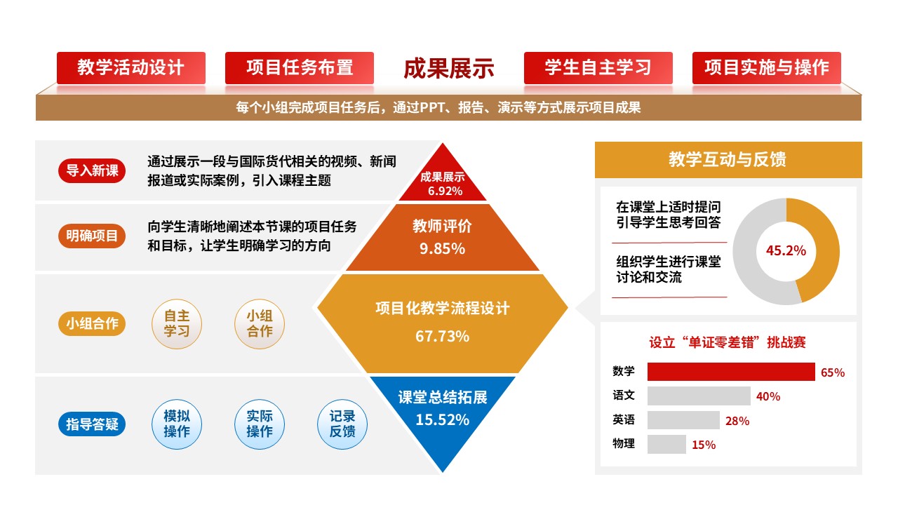 84-1 教学实施报告（国际货代-红黄棕）第6页预览图
