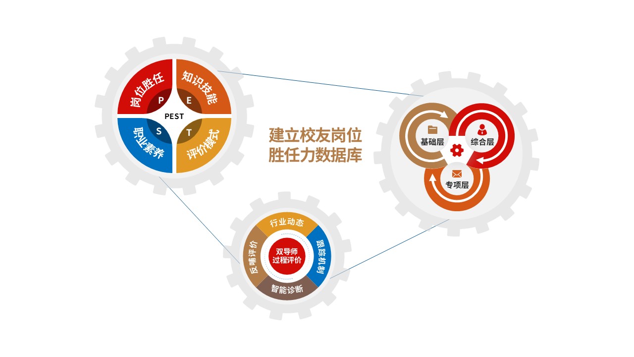 84-1 教学实施报告（国际货代-红黄棕）第8页预览图
