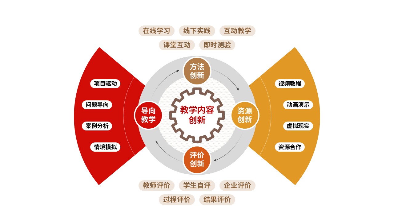 84-1 教学实施报告（国际货代-红黄棕）第9页预览图