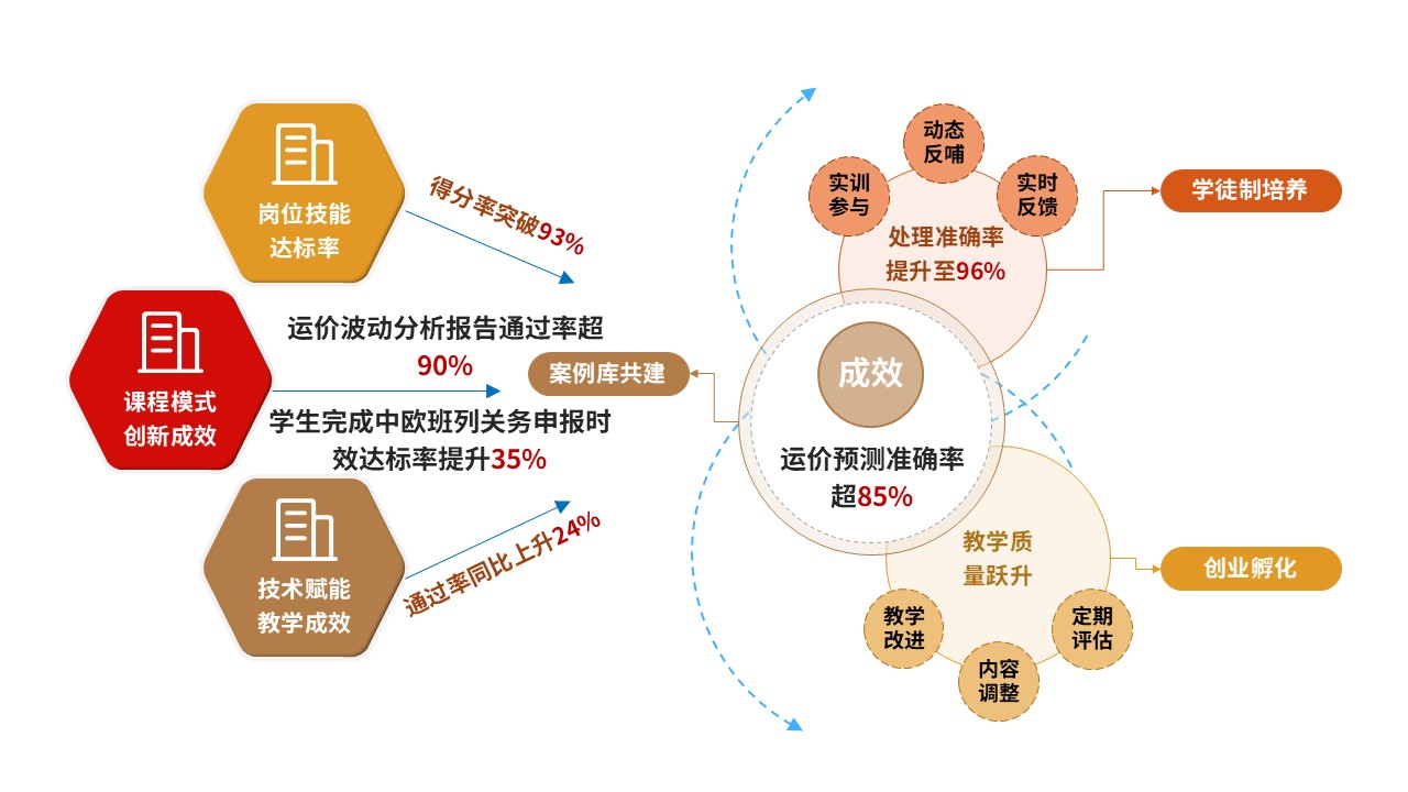 84-1 教学实施报告（国际货代-红黄棕）第10页预览图