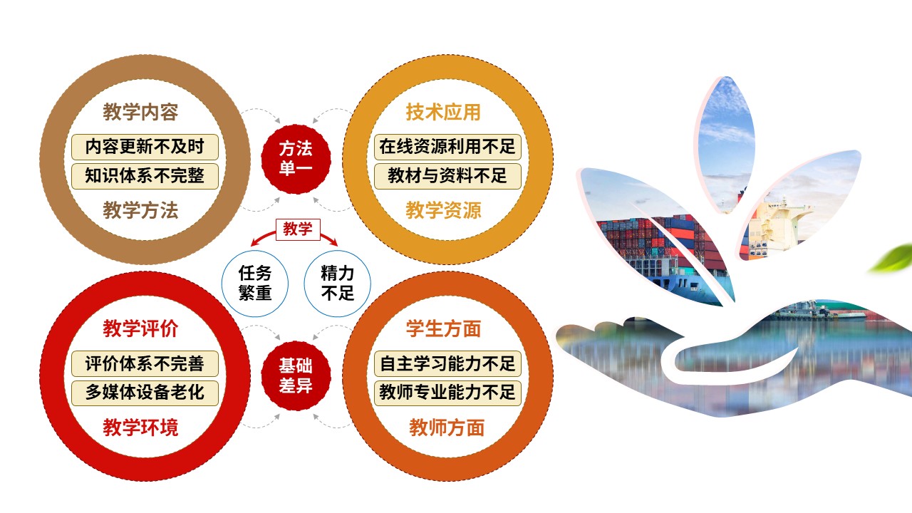 84-1 教学实施报告（国际货代-红黄棕）第11页预览图